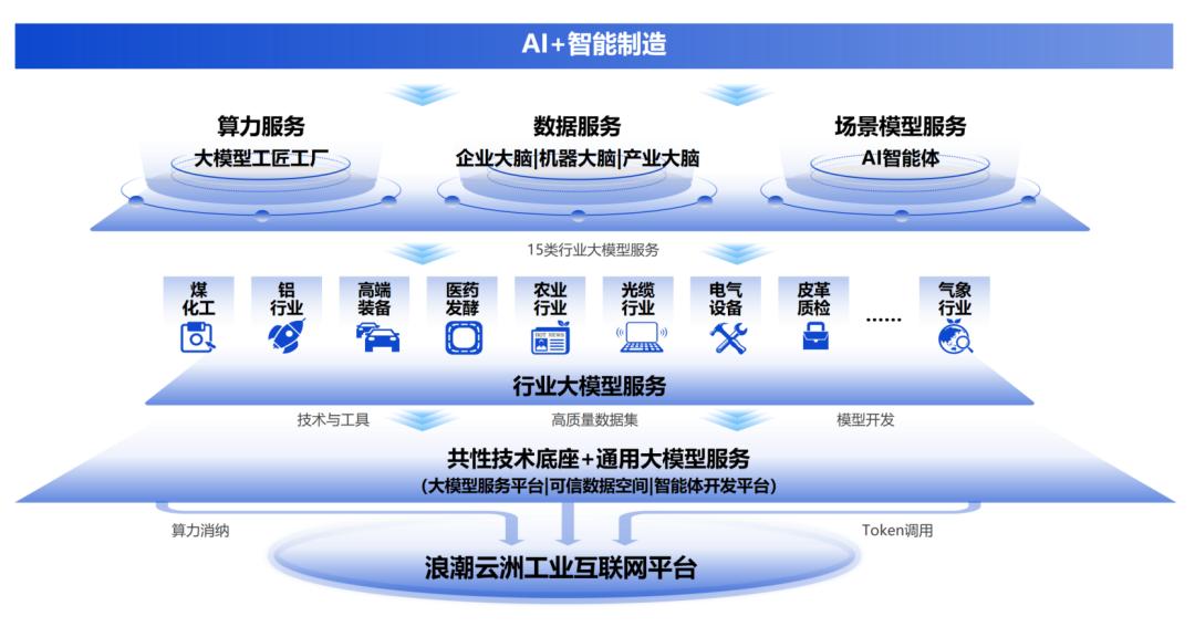 齊光鵬 “AI+工業互聯網”打造新型工業化賦能新范式 工業互聯網數據服務