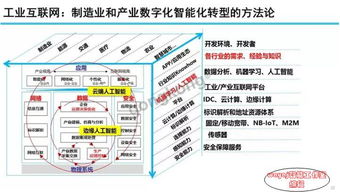 圖說智能 工業互聯網發展態勢與展望（二）——聚焦數據服務