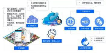 工業互聯網MRO服務社區 構筑工業園區轉型新動能