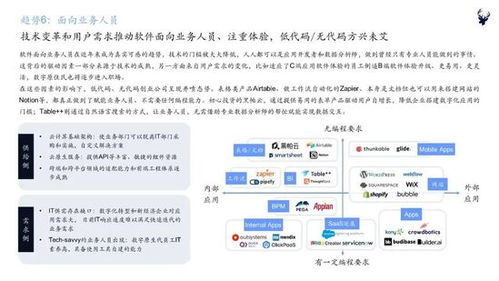 2021年中國企業(yè)服務(wù)新趨勢報(bào)告 信息技術(shù)咨詢服務(wù)引領(lǐng)數(shù)字化轉(zhuǎn)型