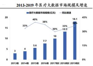 二十載春秋鑄輝煌 醫(yī)療IT領(lǐng)軍企業(yè)的信息技術(shù)咨詢之路