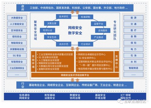 新基建產(chǎn)品服務(wù)體系第四版 工業(yè)互聯(lián)網(wǎng)數(shù)據(jù)服務(wù)——驅(qū)動智能制造的數(shù)字化引擎