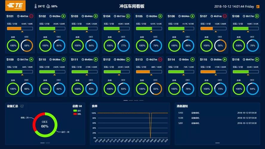 放大資源稟賦,聚力科技創新:城陽區加速工業互聯網布局